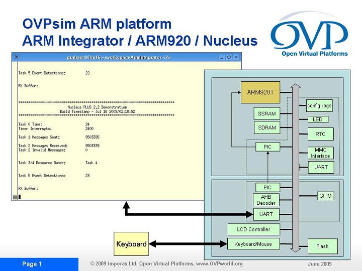 ARM IntegratorCP Virtual Platform