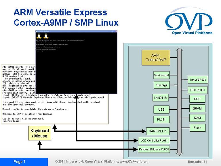 ARM Versatile Express Virtual Platform