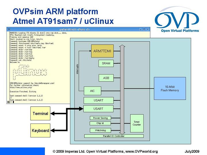 Atmel AT91SAM7 Virtual Platform