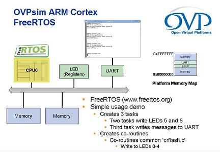 ARM FreeRTOS Virtual Platform