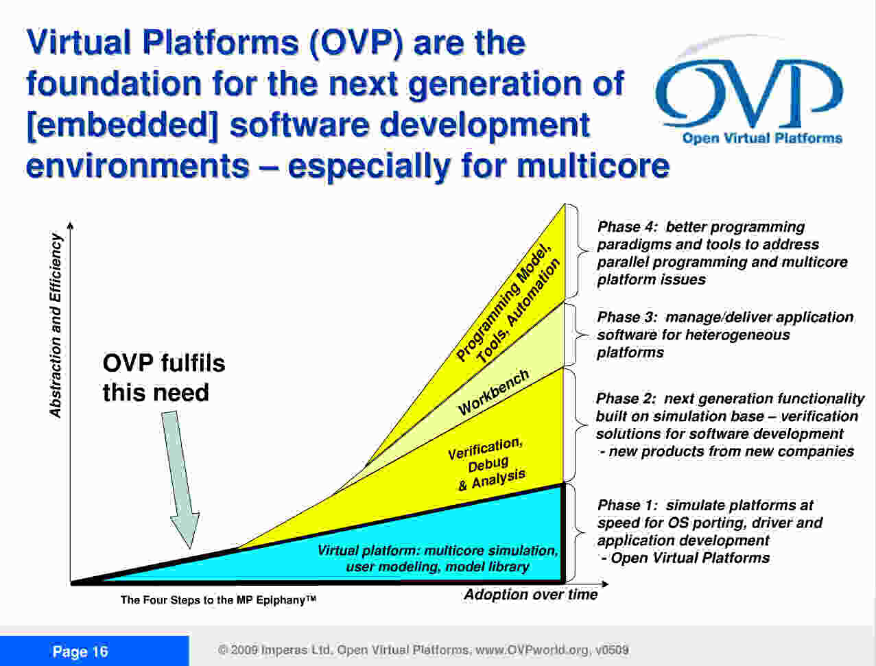 graphic: OVP has its place in the MP Epiphany...