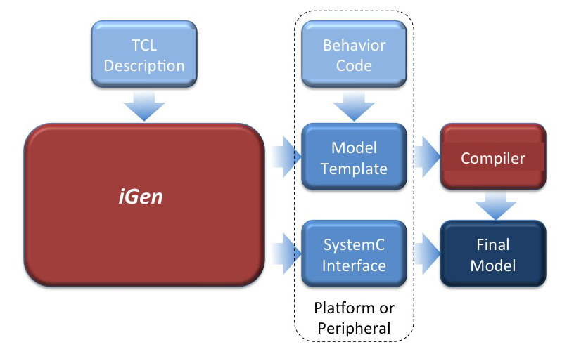 graphic: iGen overview...