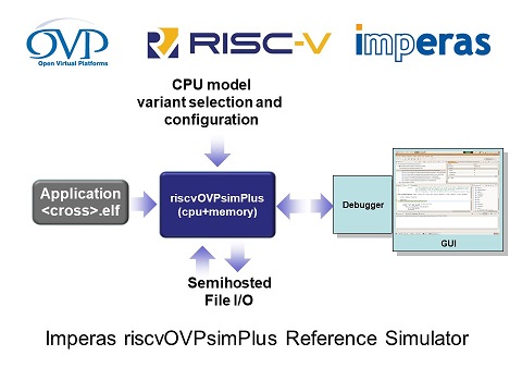 riscvOVPsim